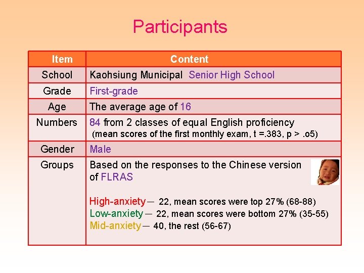 Participants Item Content School Kaohsiung Municipal Senior High School Grade First-grade Age Numbers The
