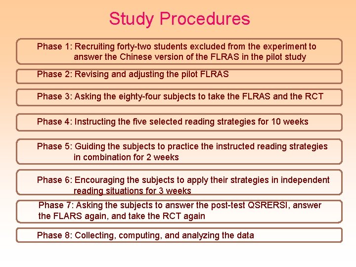 Study Procedures Phase 1: Recruiting forty-two students excluded from the experiment to answer the
