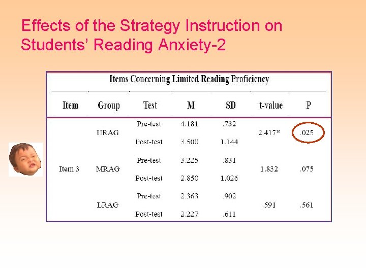 Effects of the Strategy Instruction on Students’ Reading Anxiety-2 