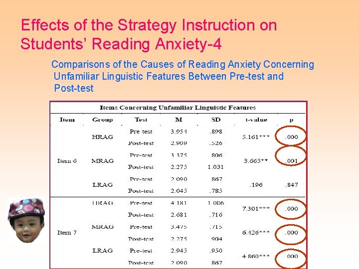 Effects of the Strategy Instruction on Students’ Reading Anxiety-4 Comparisons of the Causes of