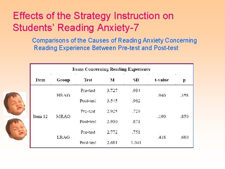 Effects of the Strategy Instruction on Students’ Reading Anxiety-7 Comparisons of the Causes of