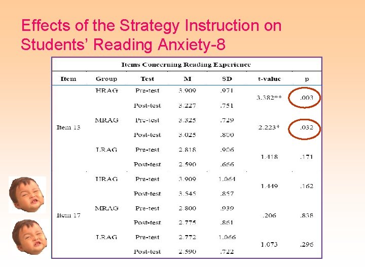 Effects of the Strategy Instruction on Students’ Reading Anxiety-8 