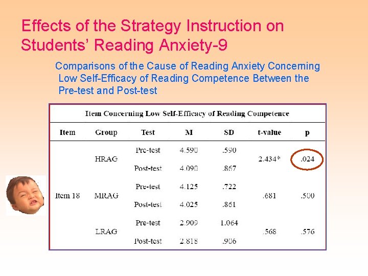 Effects of the Strategy Instruction on Students’ Reading Anxiety-9 Comparisons of the Cause of