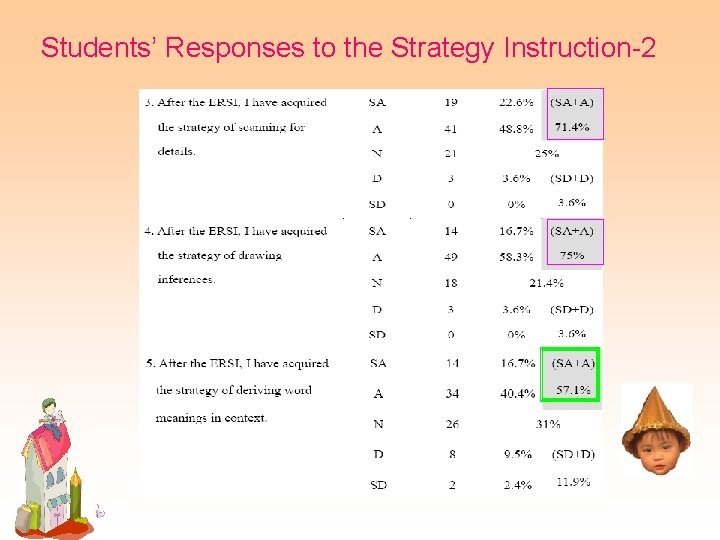 Students’ Responses to the Strategy Instruction-2 