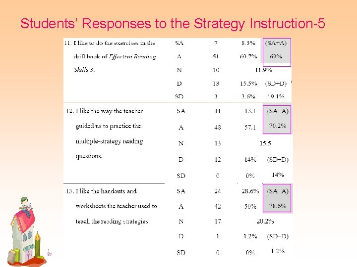 Students’ Responses to the Strategy Instruction-5 