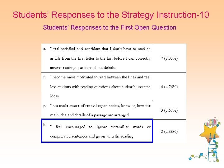 Students’ Responses to the Strategy Instruction-10 Students’ Responses to the First Open Question 