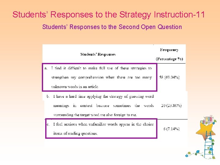 Students’ Responses to the Strategy Instruction-11 Students’ Responses to the Second Open Question 