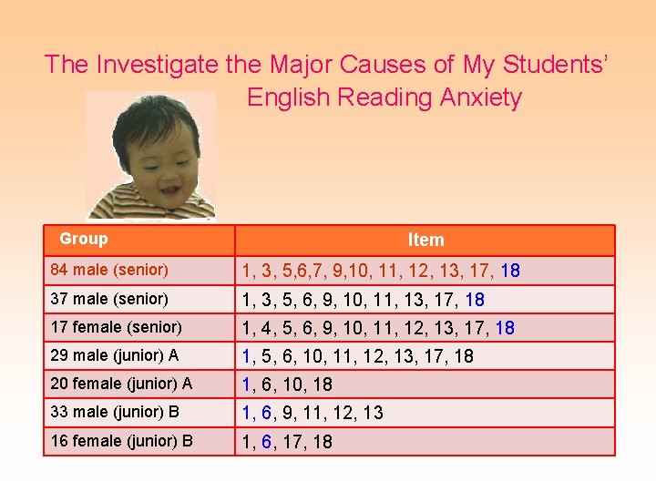 The Investigate the Major Causes of My Students’ English Reading Anxiety Group Item 84