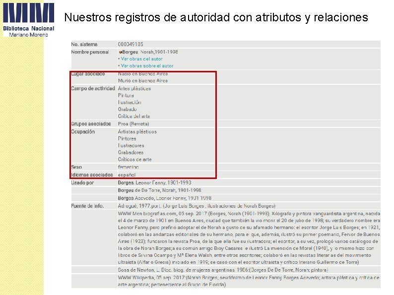 Nuestros registros de autoridad con atributos y relaciones 