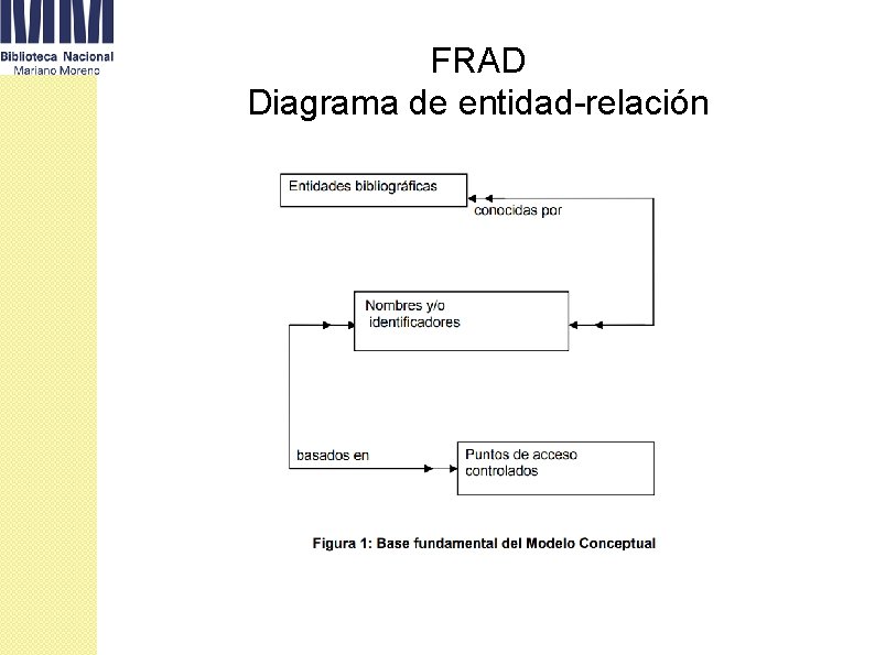 FRAD Diagrama de entidad-relación 