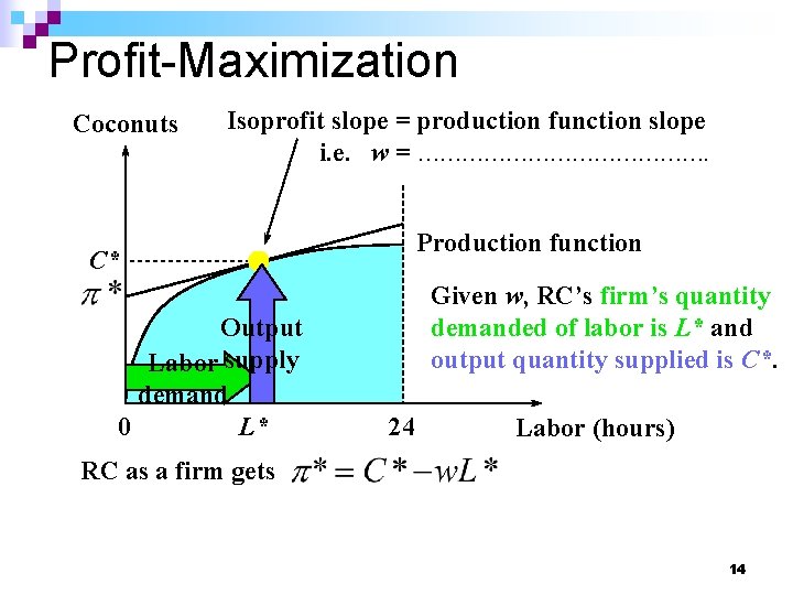 Profit-Maximization Coconuts Isoprofit slope = production function slope i. e. w = …………………. Production