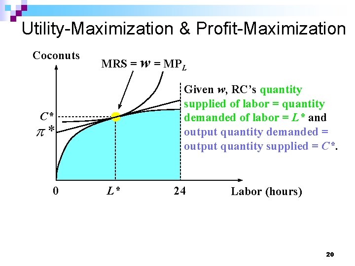 Utility-Maximization & Profit-Maximization Coconuts MRS = w = MPL Given w, RC’s quantity supplied