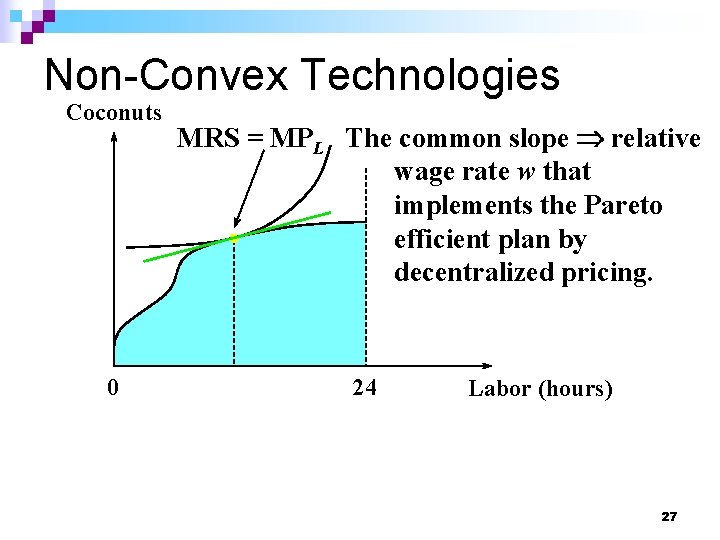 Non-Convex Technologies Coconuts 0 MRS = MPL The common slope relative wage rate w