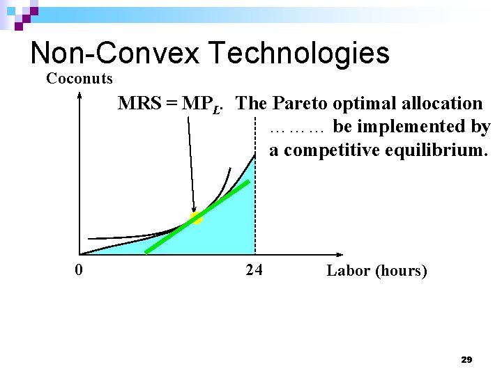 Non-Convex Technologies Coconuts MRS = MPL. The Pareto optimal allocation ……… be implemented by
