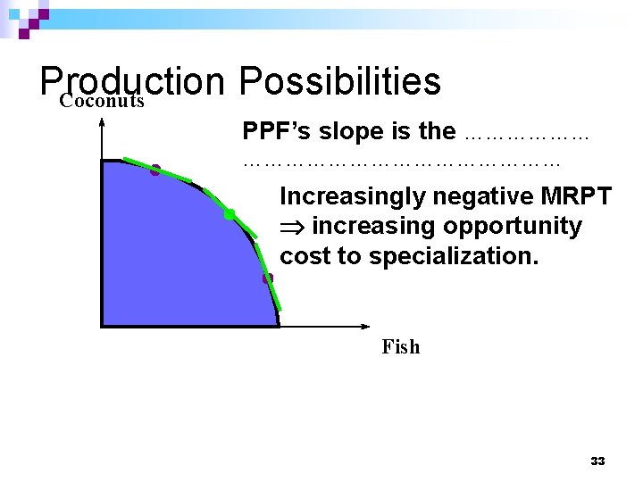 Production Possibilities Coconuts PPF’s slope is the …………………………… Increasingly negative MRPT increasing opportunity cost