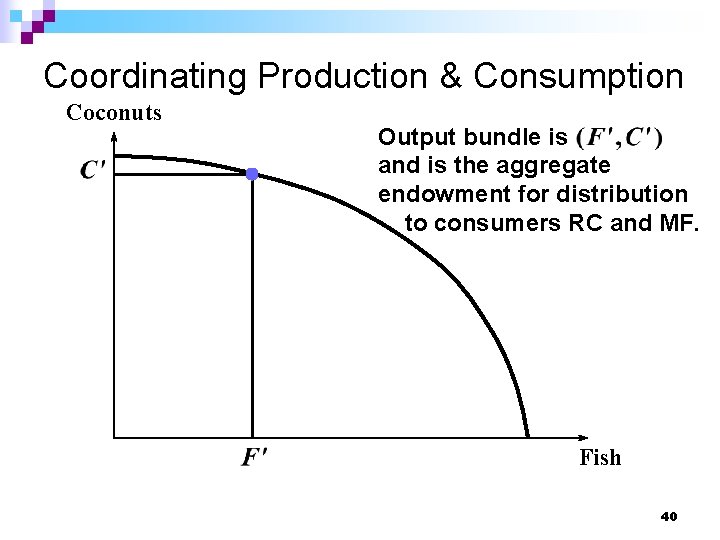 Coordinating Production & Consumption Coconuts Output bundle is and is the aggregate endowment for