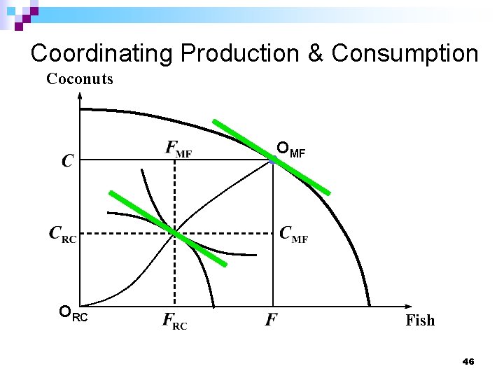 Coordinating Production & Consumption Coconuts OMF ORC Fish 46 