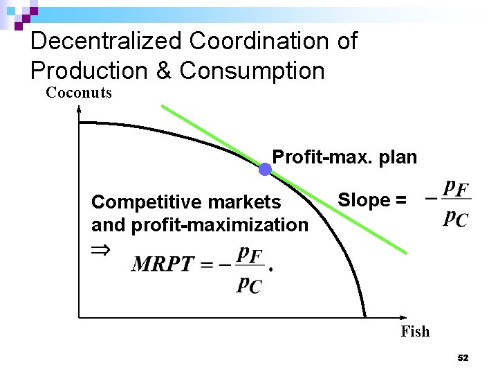 Decentralized Coordination of Production & Consumption Coconuts Profit-max. plan Competitive markets and profit-maximization Slope