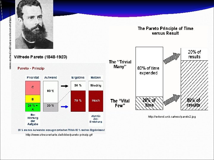 www. eumed. net/cursecon/economistas/Pareto. htm Vilfredo Pareto (1848 -1923) http: //extend. unb. ca/wss/pareto 2. jpg