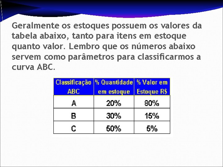 Geralmente os estoques possuem os valores da tabela abaixo, tanto para itens em estoque