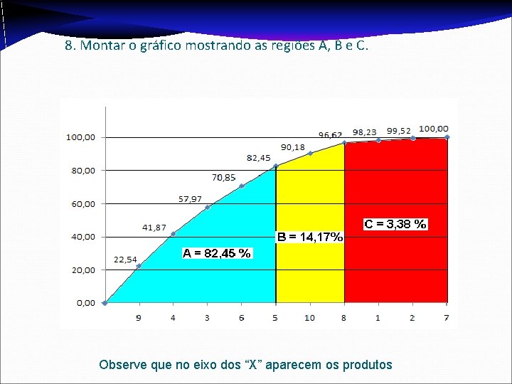 8. Montar o gráfico mostrando as regiões A, B e C. Observe que no