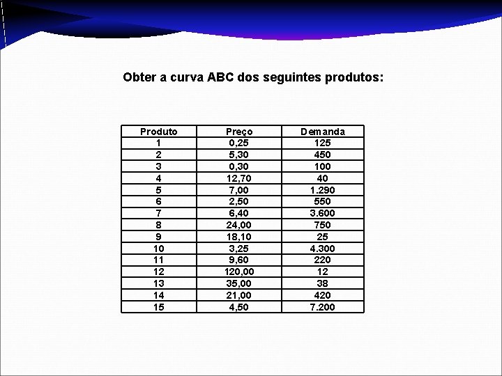 Obter a curva ABC dos seguintes produtos: Produto 1 2 3 4 5 6