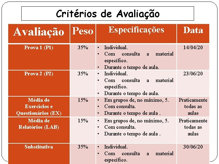 Critérios de Avaliação Peso Prova 1 (P 1) 35% Prova 2 (P 2) 35%