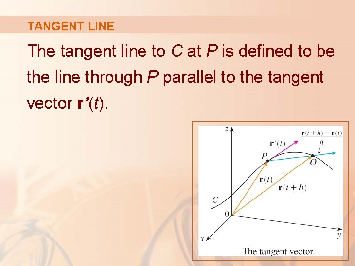 TANGENT LINE The tangent line to C at P is defined to be the