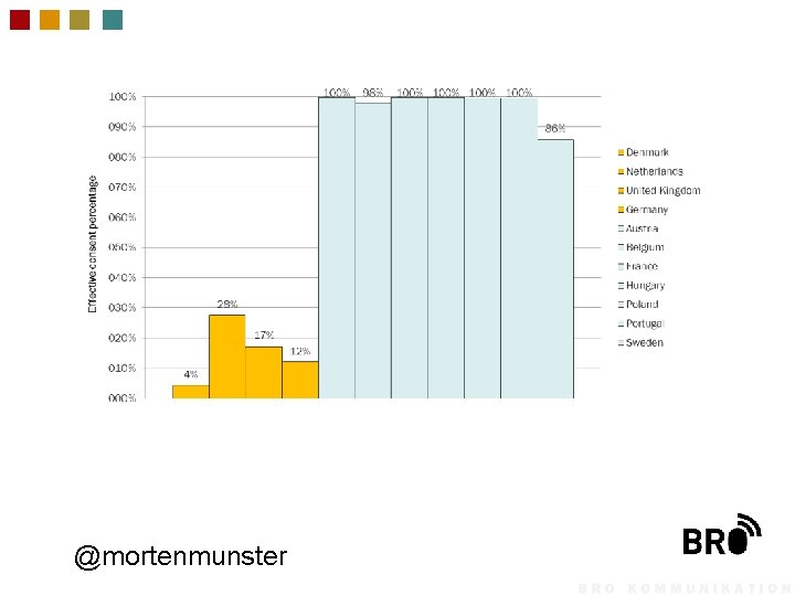 @mortenmunster 