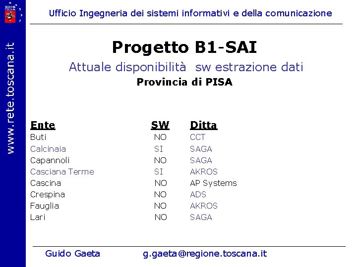 Ufficio Ingegneria dei sistemi informativi e della comunicazione Progetto B 1 -SAI Attuale disponibilità