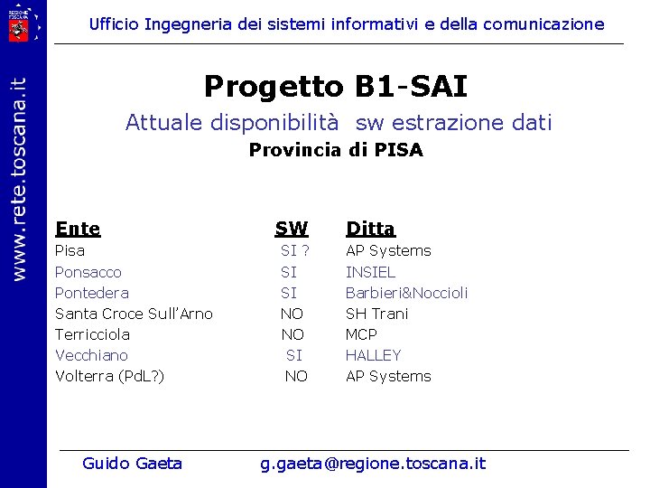 Ufficio Ingegneria dei sistemi informativi e della comunicazione Progetto B 1 -SAI Attuale disponibilità