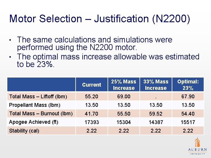 Motor Selection – Justification (N 2200) The same calculations and simulations were performed using