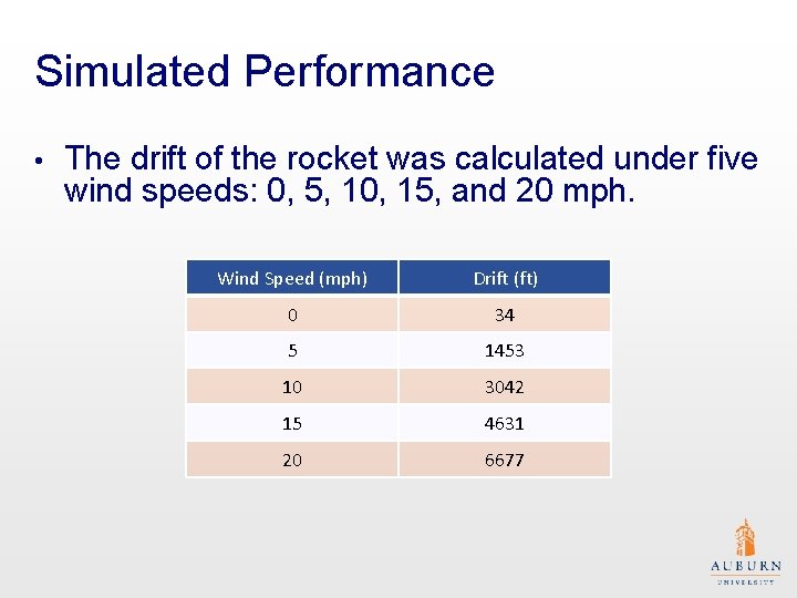 Simulated Performance • The drift of the rocket was calculated under five wind speeds: