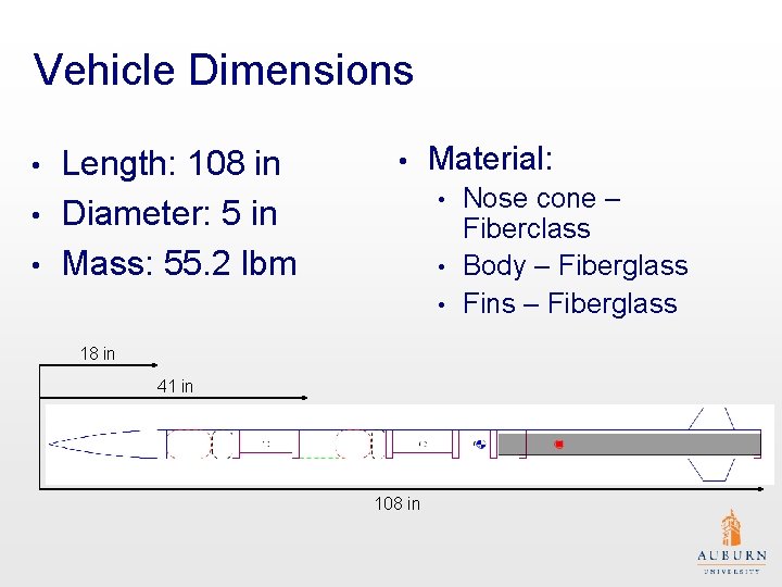 Vehicle Dimensions Length: 108 in • Diameter: 5 in • Mass: 55. 2 lbm