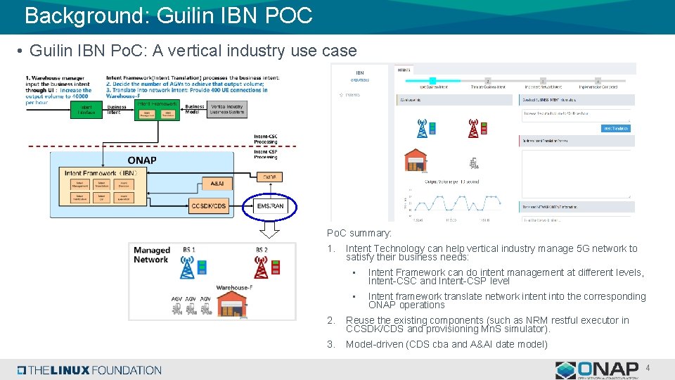 Background: Guilin IBN POC • Guilin IBN Po. C: A vertical industry use case