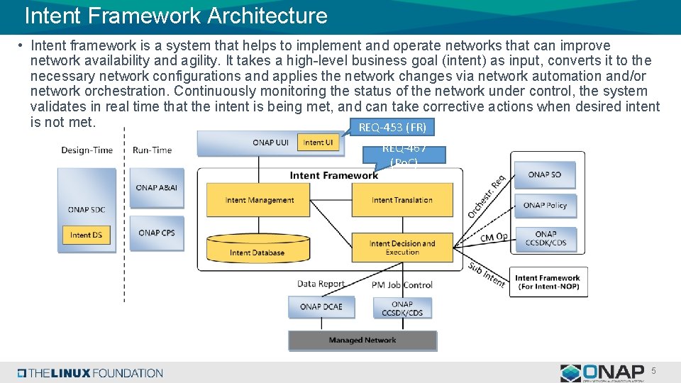 Intent Framework Architecture • Intent framework is a system that helps to implement and