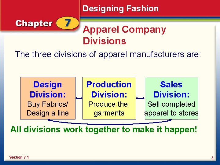 Designing Fashion Apparel Company Divisions The three divisions of apparel manufacturers are: Design Division: