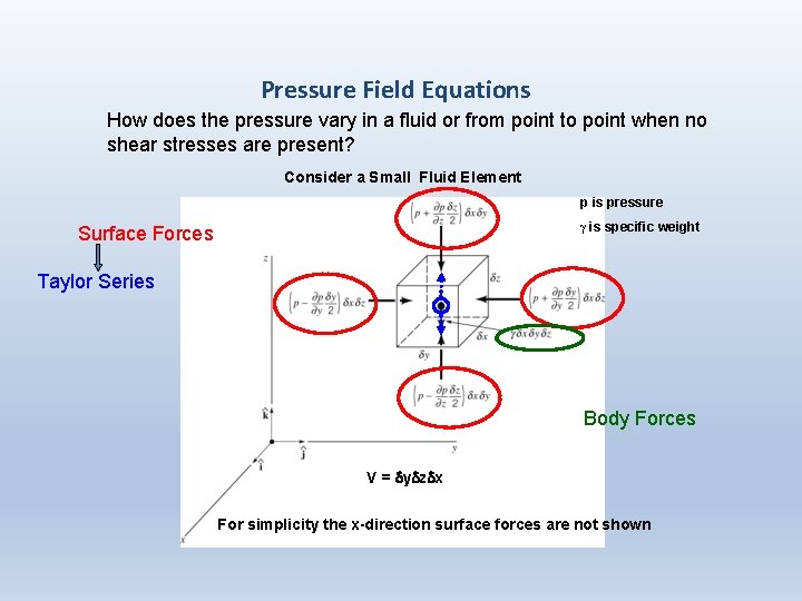 Pressure Field Equations How does the pressure vary in a fluid or from point