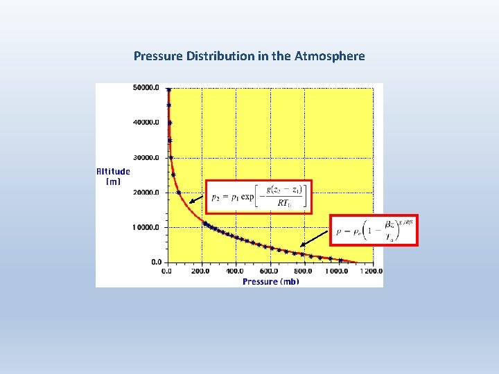 Pressure Distribution in the Atmosphere 