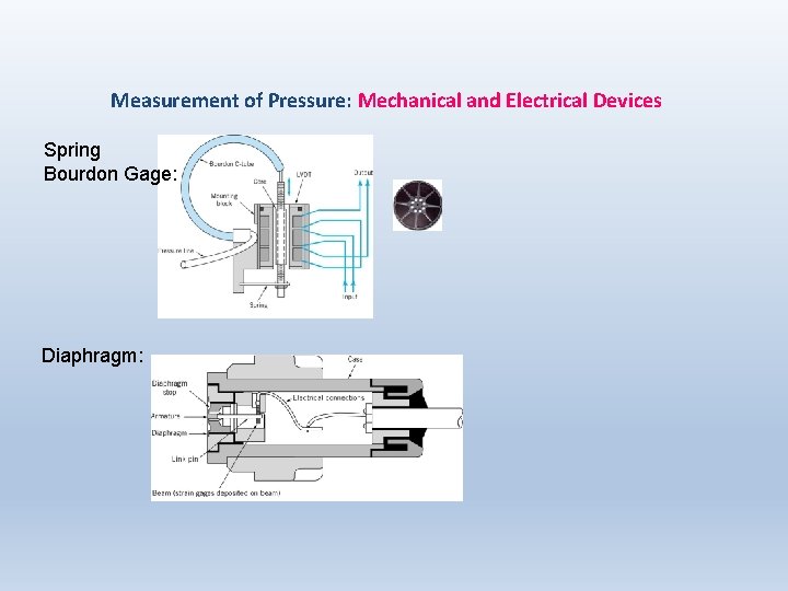 Measurement of Pressure: Mechanical and Electrical Devices Spring Bourdon Gage: Diaphragm: 