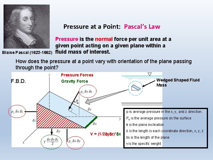 Pressure at a Point: Pascal’s Law Blaise Pascal (1623 -1662) Pressure is the normal