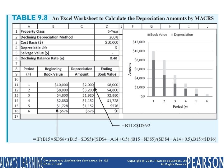 Table 9. 8 An Excel Worksheet to Calculate the Depreciation Amounts by MACRS Contemporary
