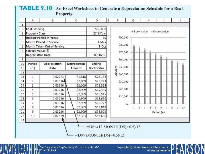 Table 9. 10 An Excel Worksheet to Generate a Depreciation Schedule for a Real