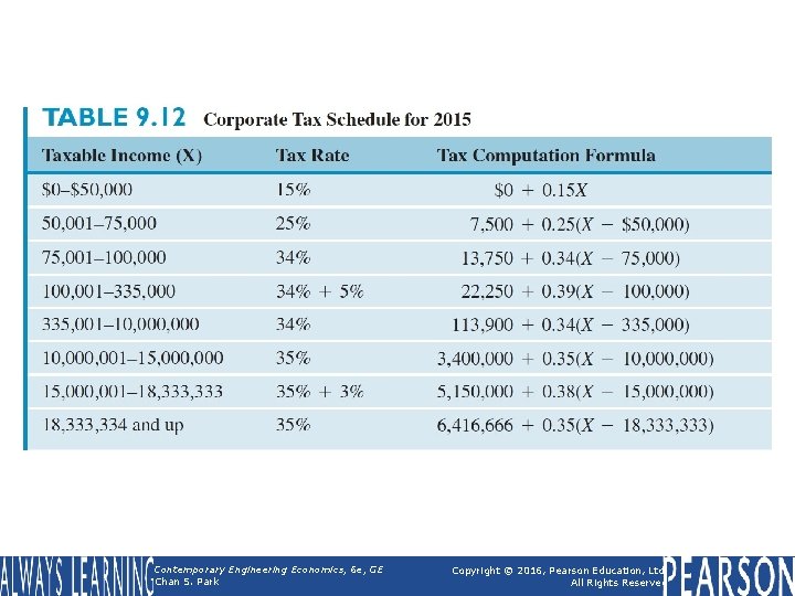 Table 9. 12 Corporate Tax Schedule for 2015 Contemporary Engineering Economics, 6 e, GE