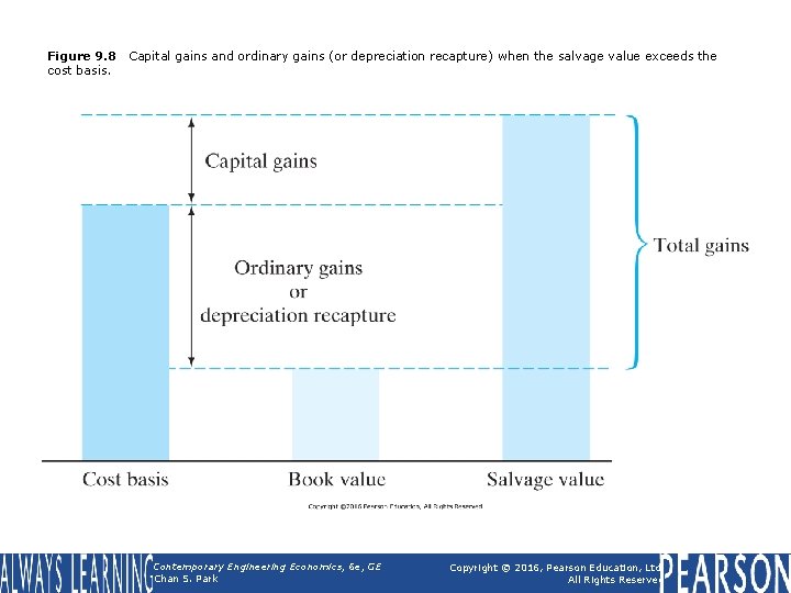 Figure 9. 8 cost basis. Capital gains and ordinary gains (or depreciation recapture) when