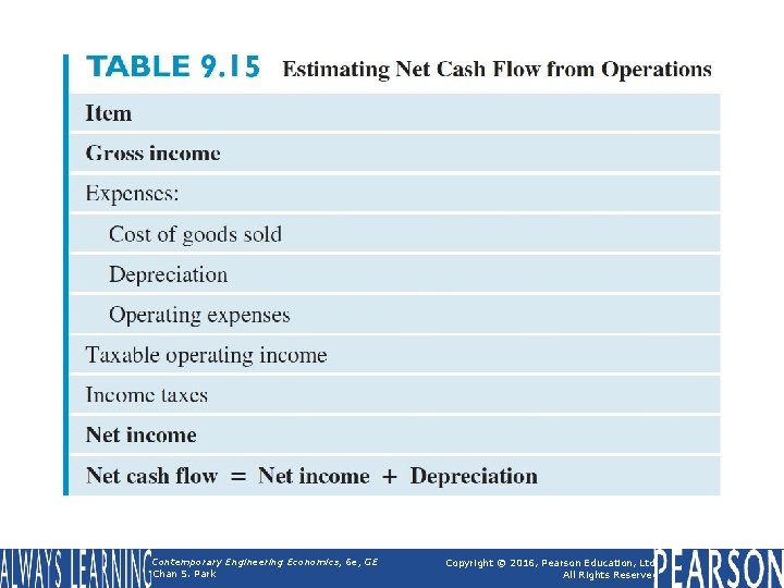 Table 9. 15 Estimating Net Cash Flow from Operations Contemporary Engineering Economics, 6 e,