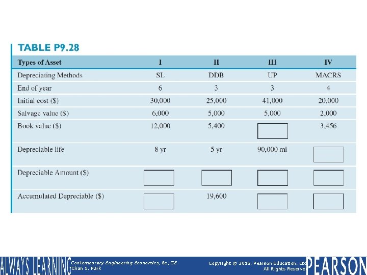 Table P 9. 28 Contemporary Engineering Economics, 6 e, GE Chan S. Park Copyright