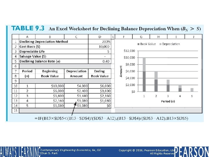 Table 9. 3 An Excel Worksheet for Declining Balance Depreciation When (BN > S)