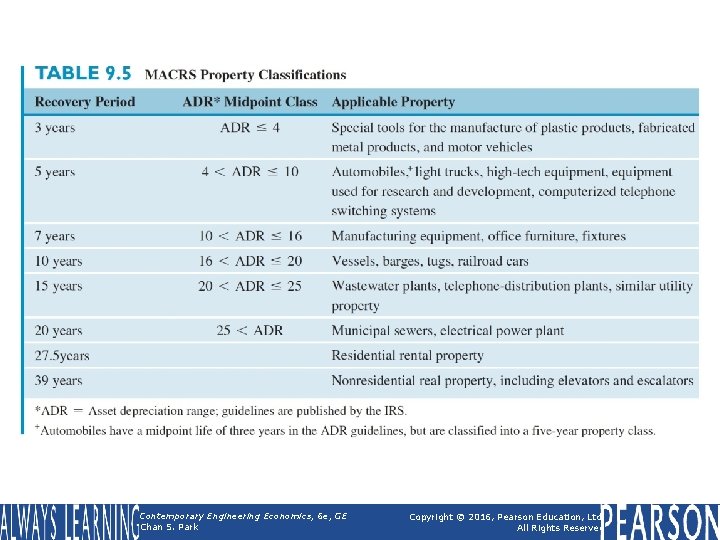 Table 9. 5 MACRS Property Classifications Contemporary Engineering Economics, 6 e, GE Chan S.