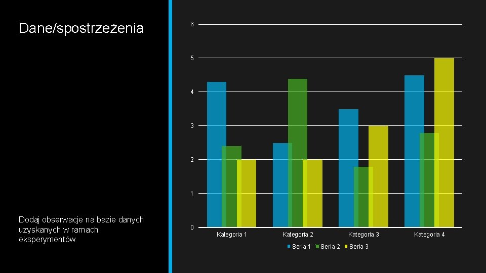 Dane/spostrzeżenia 6 5 4 3 2 1 Dodaj obserwacje na bazie danych uzyskanych w